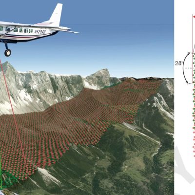 Riegl VQ-1560 II-S Dual laser system in flight diagram